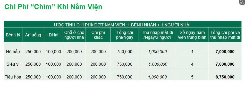 Chi phí sức khỏe