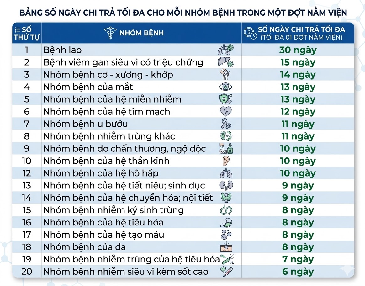 Danh mục nghiệp vụ