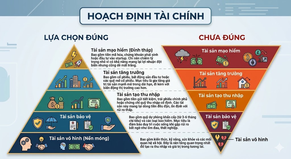 Tháp Tài Chính