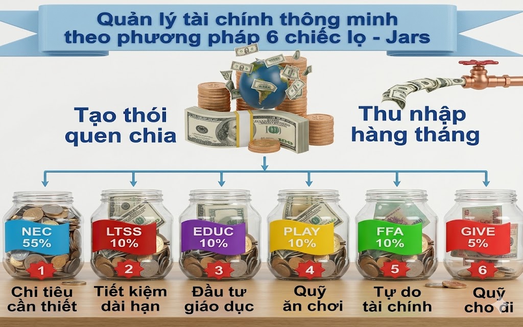 Sơ đồ 6 cái lọ