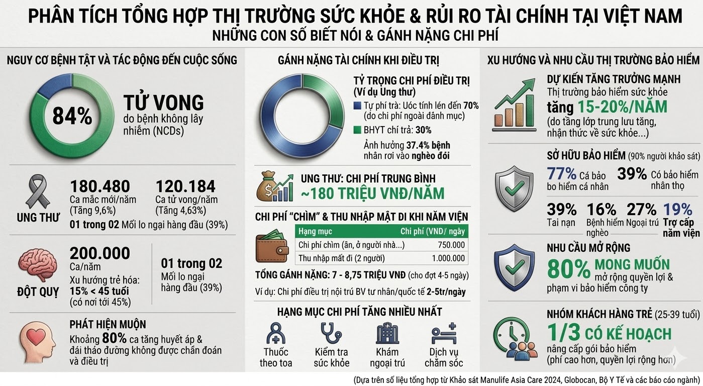Toàn cảnh thị trường sức khỏe Việt Nam